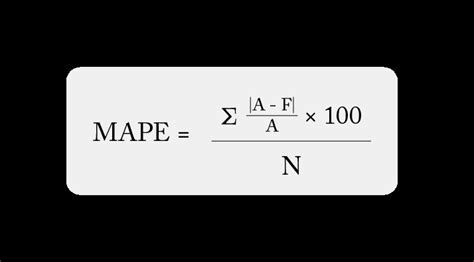 Mean Absolute Percentage Error Mape What You Need To Know Arize Ai