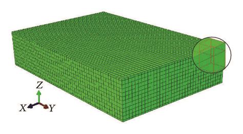 Aspects Of Finite Element Discretization A A D Model Of Sandwich