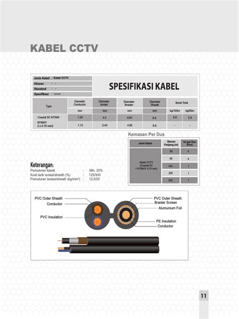 CCTV | PDF | Coaxial Cable | Electric Power