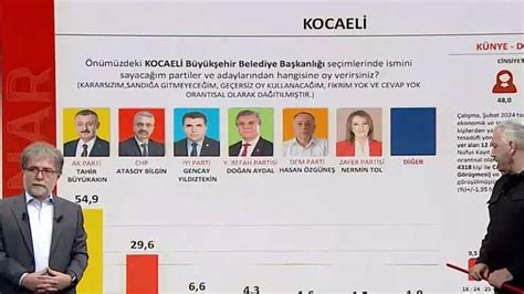 Seçim öncesi Son Durum Ne Sonar Araştırma Şirketi Kurucusu Hakan