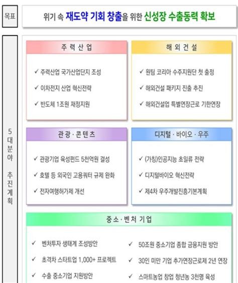 수출주력 반도체에 1조 재정지원초격차 스타트업 1000개 육성 파이낸셜뉴스