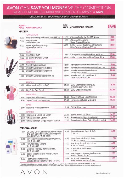 Do you know how much money you can save buying AVON products? Check out