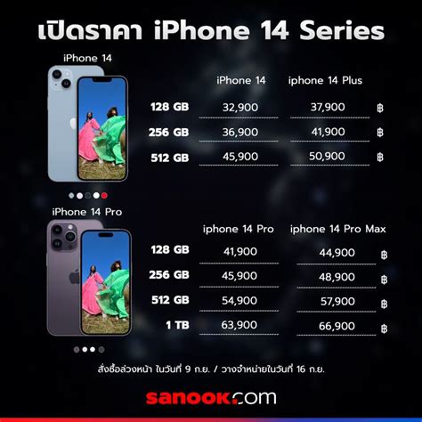 เปรียบเทียบสเปก Iphone 14 14 Plus และ Iphone 14 Pro 14 Pro Max ที่