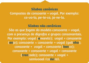 Palavras Nao Canonicas - 2. Decompor e compor palavras compostas de sílabas com diferentes ...