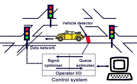 Smart Traffic Management