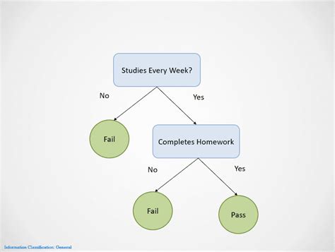 8 Machine Learning Models Explained in 20 Minutes | DataCamp