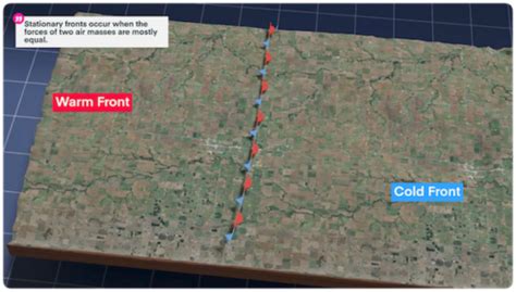 Weather Fronts Explained Cold Warm Stationary Occluded Pilot