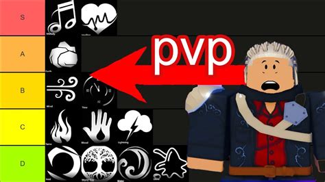 Pvp Magic Tier List For Clover Retribution Youtube