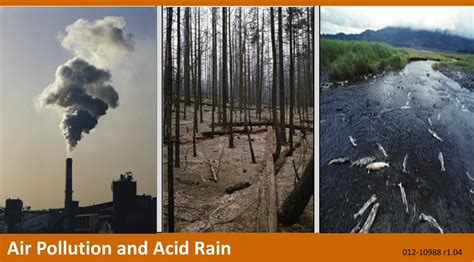 Ppt Air Pollution And Acid Rain Powerpoint Presentation Free Download Id1968273