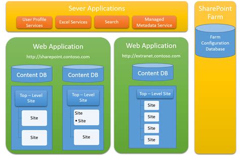 Information Technology Lectures Itlec Randd Cld202x Sharepoint Basics For It Professionals