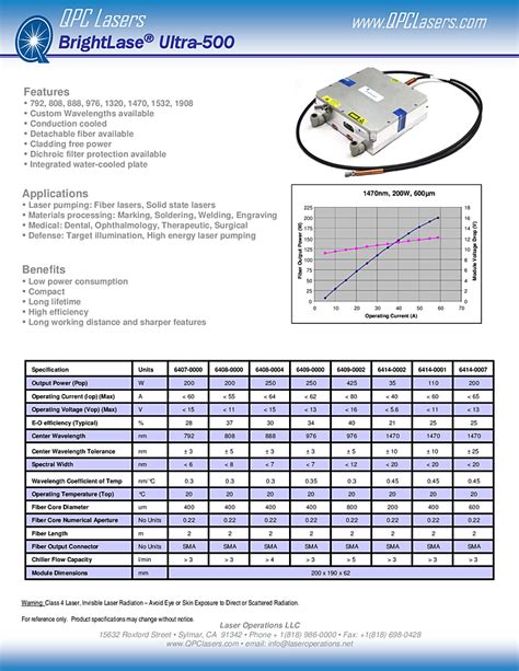 Nm Laser Diode Module Hikari Kakaku