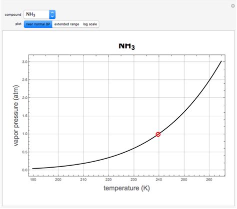 Clausius-Clapeyron Equation for Some Common Liquids - Wolfram ...