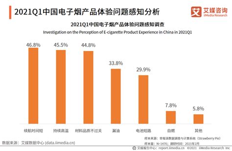 2021q1中国电子烟行业发展现状及市场调研分析报告电子烟新浪财经新浪网