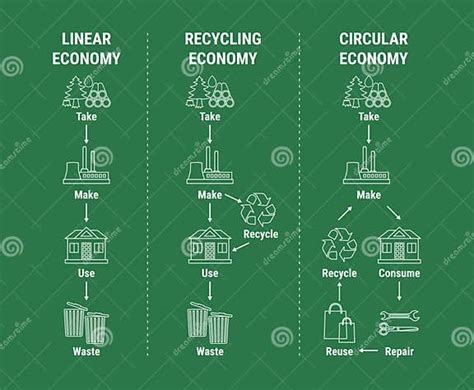 Comparación Del Reciclado Lineal Y La Economía Circular Infográfica