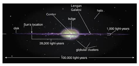 struktur galaksi bima sakti jendela astronomi
