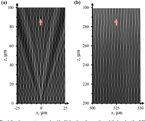 Figure From High Temperature Stable Phase Shifted Fiber Bragg