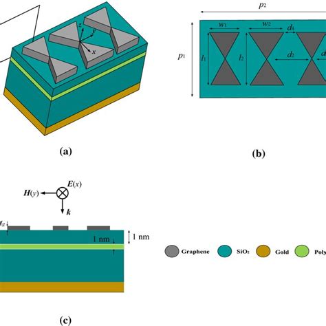 A Proposed Bowtie Shaped Unit Cell Of Sensor Structure Together With