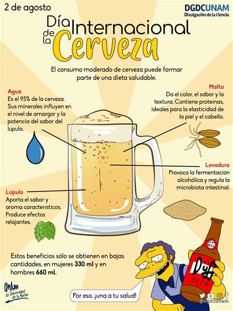 D A Internacional De La Cerveza Historia Y Tradiciones