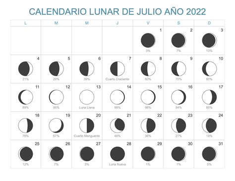 Fases De La Luna Octubre 2022 Costa Rica IMAGESEE