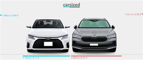 Dimensions Toyota Yaris 2022 Present Vs Skoda Superb 2023 Present