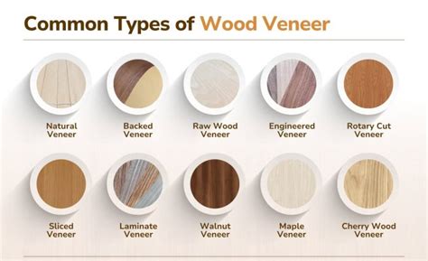 veneer la gi cac loai veneer  furniture mall noi  chuan gu