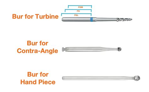 The Classifications Of Dental Burs Understanding The ISO Code Dental