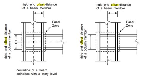 Definition Of Section Offset And Rigid End Offset In Structural Model