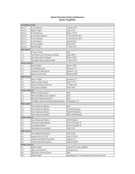 Awana Sparks Verses Printable - Printable Word Searches