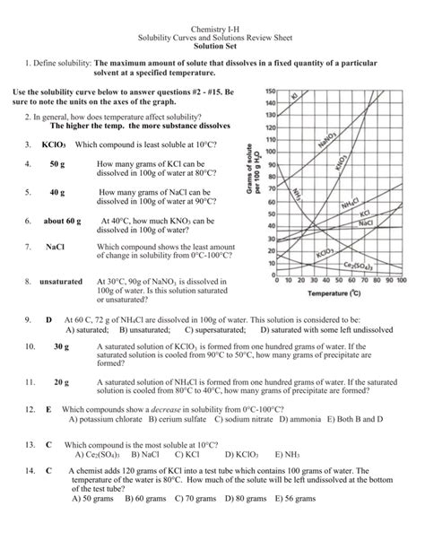 Solubility Curve Worksheet Key