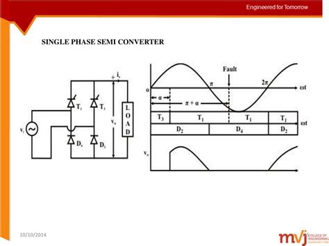 Ppt Unit 4 Controlled Rectifiers Powerpoint Presentation Free Download Id 8905528