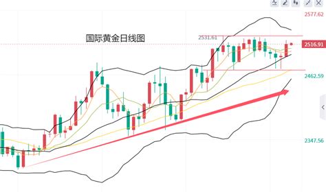 黄力晨：降息在即 聚焦美国非农数据名家点金黄金网中金在线