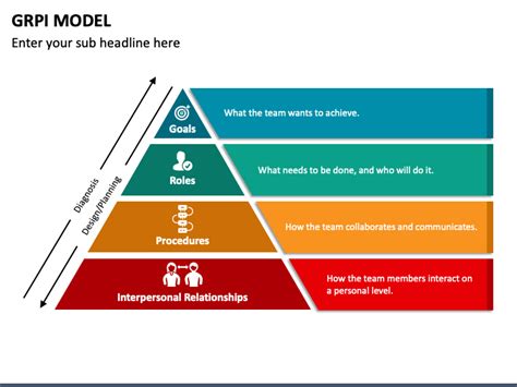 The Grpi Model Of Team Effectiveness Explained Aihr Off