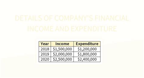 Free Detailed Statement Of Company S Financial Revenue And Expenditure