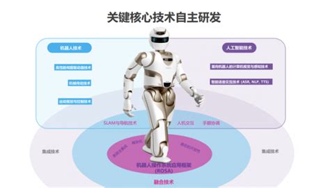 機器人技術已發展 60 年，為何人類做不出能普及的人形機器人？ Techorange 科技報橘