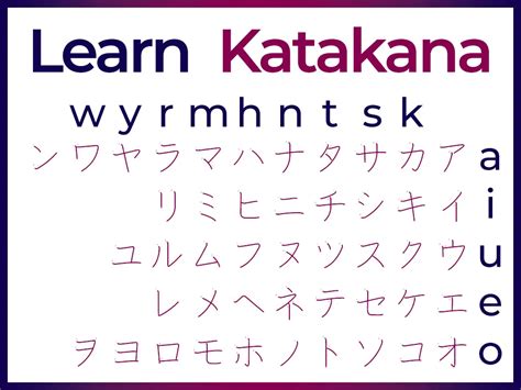 Katakana AlexRockinJapanese