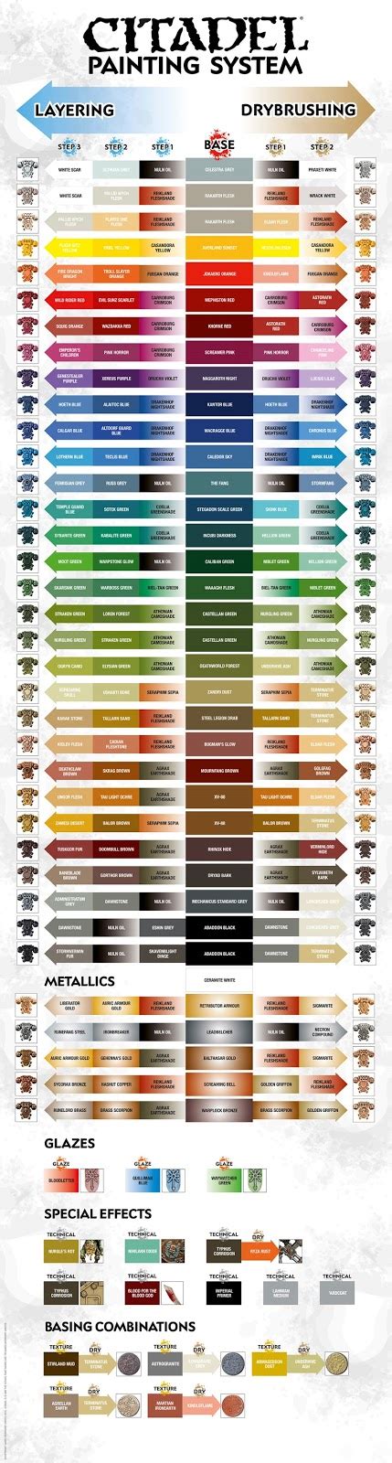 Citadel Paint Colors Chart Paint Color Ideas