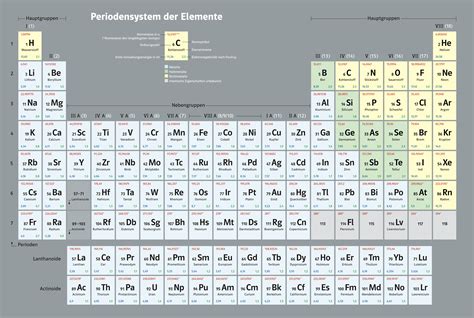 Elemente Chemie Oberstufe NRW Demo