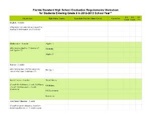 Graduate Schools: Florida High School Graduation Requirements