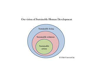 Theories of Human Growth & Development | Overview & Criticisms - Lesson ...