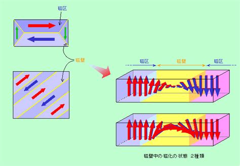 雑科学ノート － 磁石の話