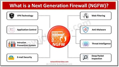 NGFW: What is a Next Generation Firewall? » Network Interview