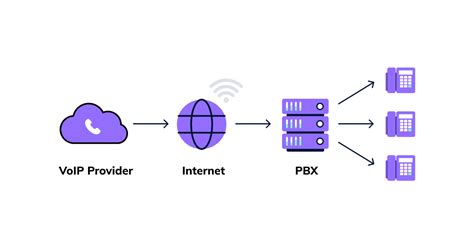 What Is SIP Trunking Ultimate Guide For Call Centers