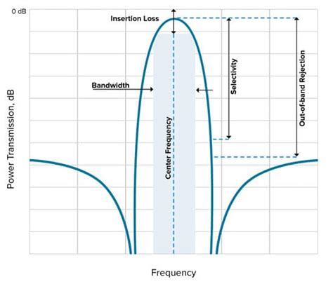 Filter Q Factor Explained Eee Parts Database Doeeet