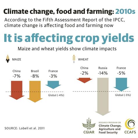 Climate Change And Farming What You Need To Know About The Ipcc Report