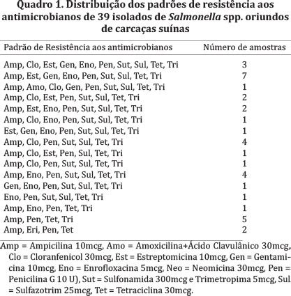 SciELO Brasil Perfil De Sensibilidade Aos Antimicrobianos E