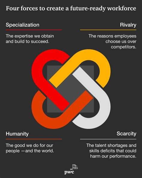 meet   forces shaping  workforce strategy pwc  comments