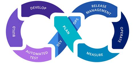 Devops And Monitoring How Do They Work Together Itrs