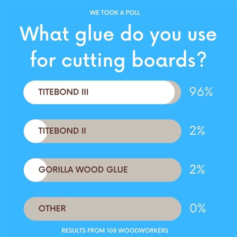 What is the Best Glue For Cutting Boards? — Tyler Brown Woodworking