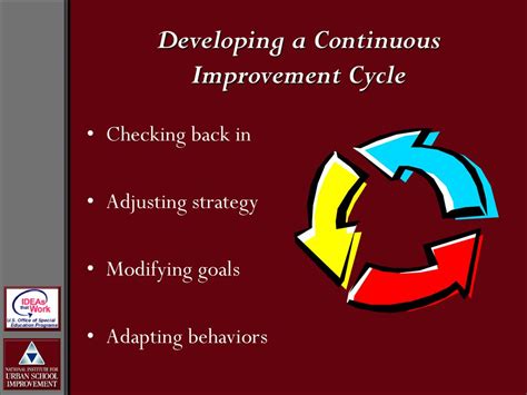 Lecturette 2 Continuous Improvement Continuous Improvement Ppt Download