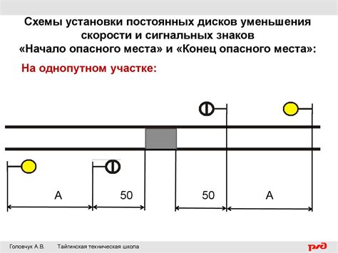 Ограждение опасных мест и мест производства работ на перегоне - online ...
